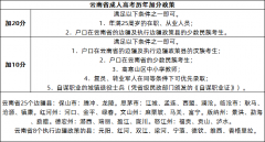 云南省历年成人高考加分政策有哪些