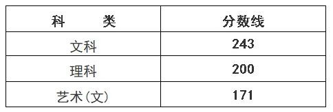 2020年浙江省 成人高考录取分数线（录取于12月初启动）
