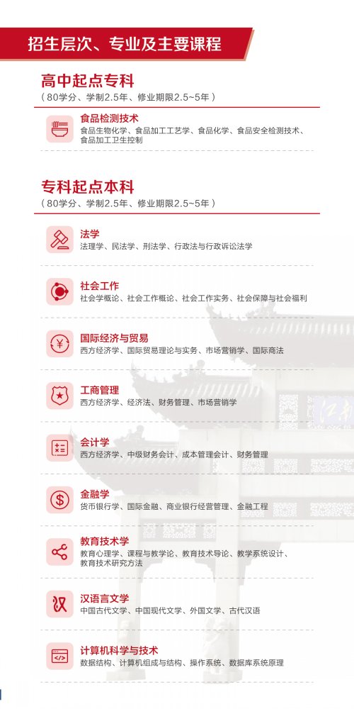江南成考 网络教育2020年春季招生简章4.jpg